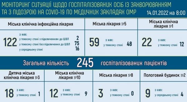 От коронавируса умерли уже 3030 жителей Одессы От коронавируса умерли уже 3030 жителей Одессы