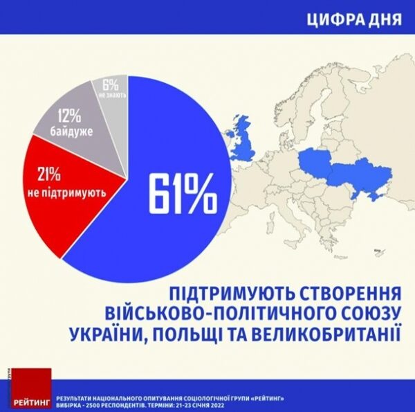 Союз Украины с Британией и Польшей. Что известноСюжет Союз Украины с Британией и Польшей. Что известноСюжет