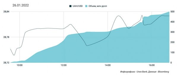 Спрос гонит котировки вверх. Какой курс доллара в четверг, 27 января
Спрос гонит котировки вверх. Какой курс доллара в четверг, 27 января