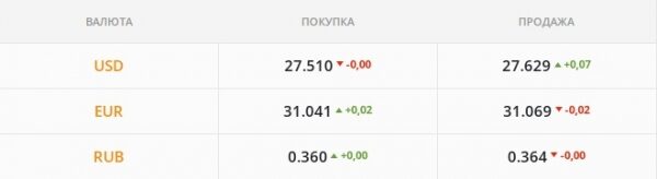 Гривну будет штормить. Какой курс доллара во вторник, 11 января
Гривну будет штормить. Какой курс доллара во вторник, 11 января