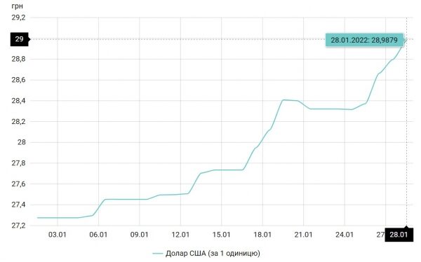 Совладелец monobank призвал не покупать "эти сраные доллары"
Совладелец monobank призвал не покупать "эти сраные доллары"
