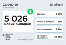 240 жителей Одесской области заболели ковидом в последний день ушедшего года