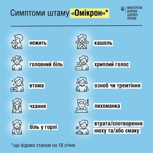 Когда обращаться к врачам: в Минздраве назвали симптомы «Омикрона» Когда обращаться к врачам: в Минздраве назвали симптомы «Омикрона»