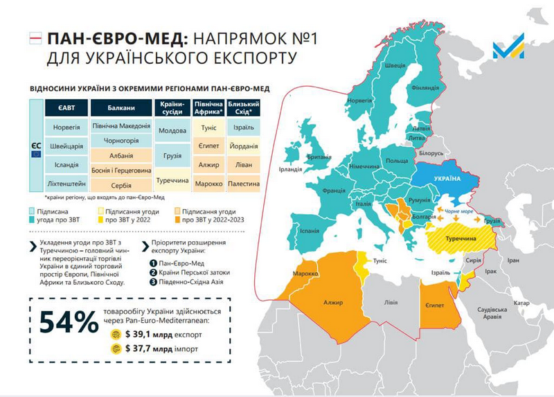 Туреччина обнулить для України мита на 95% товарів: результат Угоди про ЗВТ