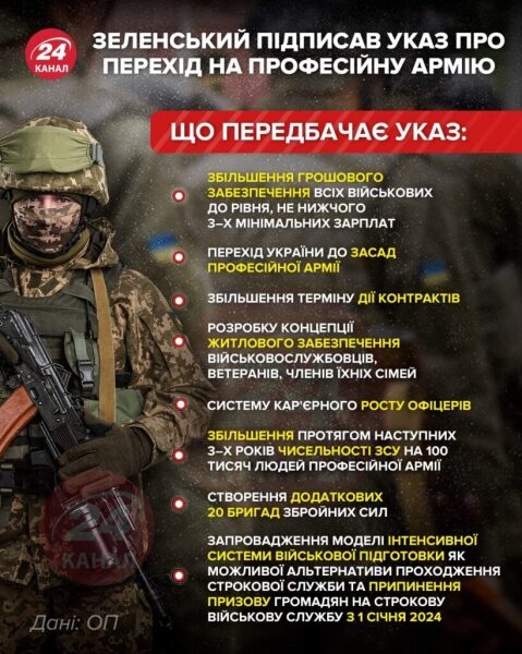 В Минобороны объяснили, что будет с призывом до 2024 года В Минобороны объяснили, что будет с призывом до 2024 года