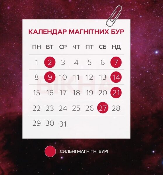 Магнітні бурі до кінця січня: у які дні чекати